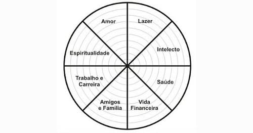 Filosofia da PROSPERIDADE 8/8 – TRABALHO & CARREIRA